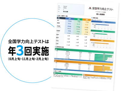 成長が見える成績表